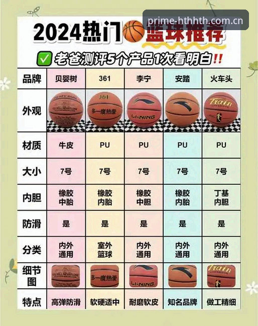 华体会篮球赔率水位 华体会篮球赔率水位怎么看?新手最容易踩的五个坑,你有几个?