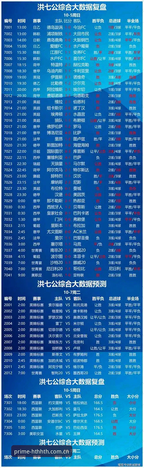 从连输三场到稳定追踪：资深用户复盘华体会足球比分直播的五个避坑细节